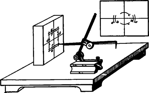 Method of Scribing Center Lines.