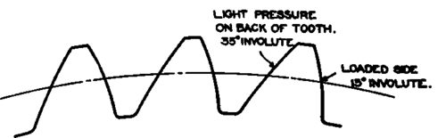 Practical Modification 10051