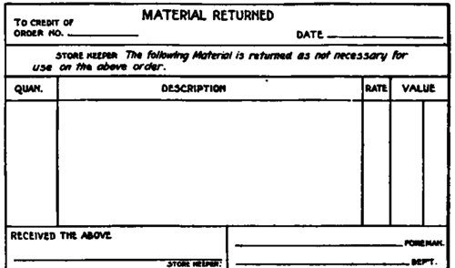 Returned Material Card.