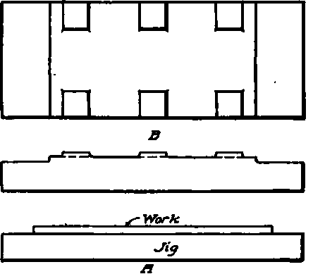 Seating Surfaces for Drill Jigs.