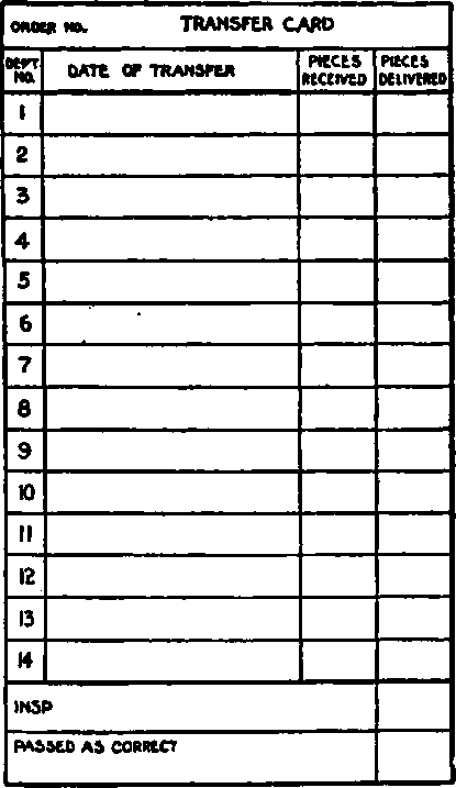 Transfer Card.