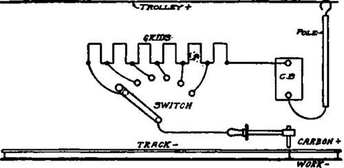 Wiring Diagram Showing Principal Features of the Indianapolis Track Welding System.