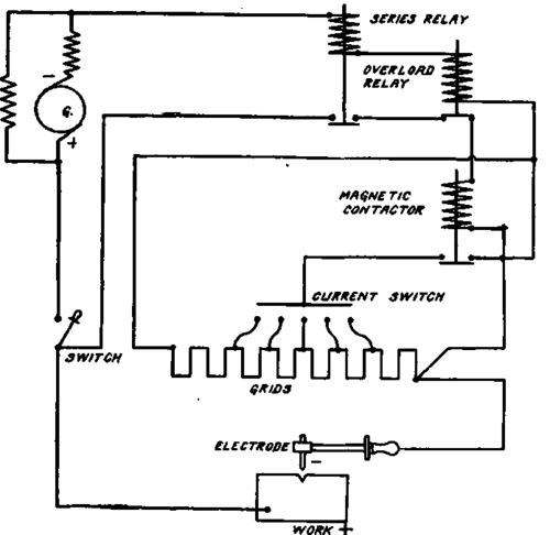 Wiring Diagram for C & C Welding System.