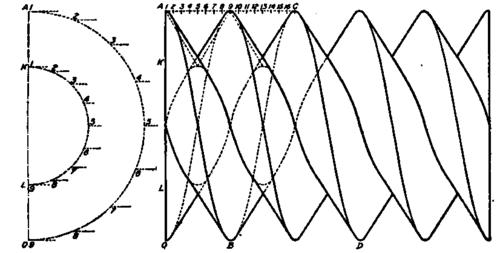 Accurate Construction for Double V Thread.
