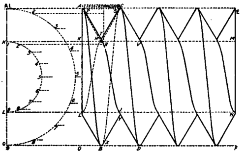 Accurate Projections of the Right Hand V Screw Thread.