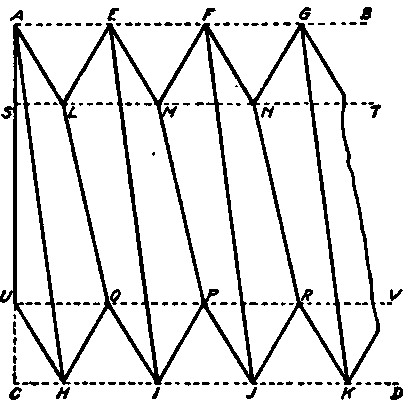 Conventional Drawing for Right Hand V Thread.