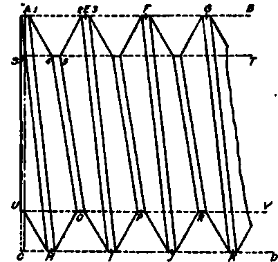 Conventional Drawing for U. S. Standard Thread.