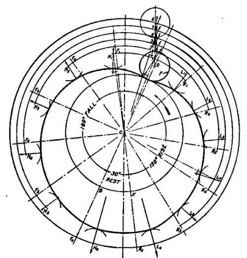 Diagram of Cam with Roll Follower off Center.