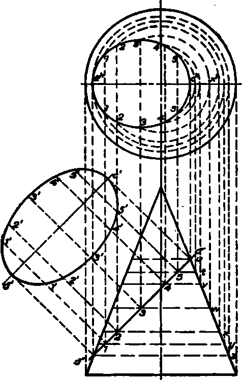 Ellipse Section from a Cone.