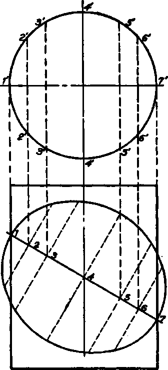 Ellipse Section from a Cylinder.