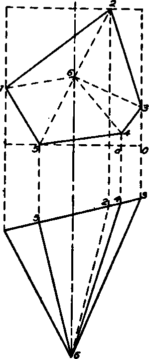 Flan and Elevation of Oblique Pentagonal Pyramid.
