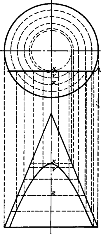 Hyperbola   Section from a Cone.