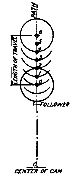 Layout for Positions of Cam Follower.