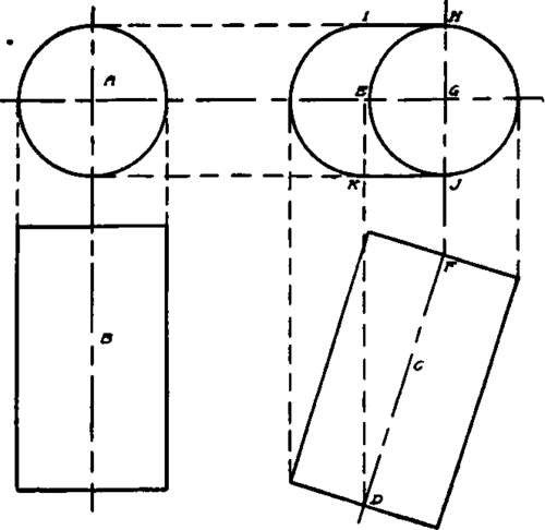 Projections of Cylinder Inclined to Horizontal Plane,.