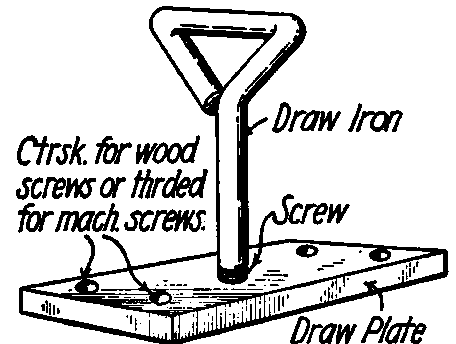 Rapping and Draw Plate.