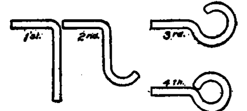 Successive Steps in Eye Bending.