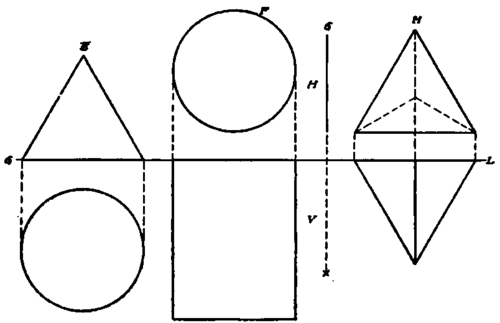 Typical Projections.
