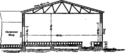 Cross Section through Storehouse, Carpenter Shop, Tracks, etc.