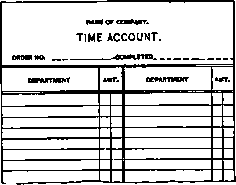 The Time Account (on the back of the Material and Cost Card).