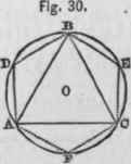 Problem I How To Inscribe An Equilateral Triangle 29