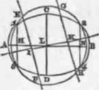 Problem XI How To Find The Centre And The Two Axes 37