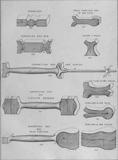 Connecting Rods With T Ends And Fork Ends 16