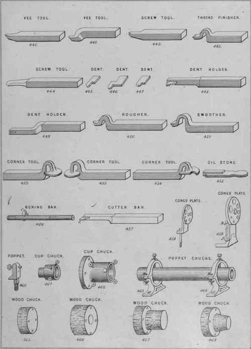 Modes Of Fixing For Planing 40