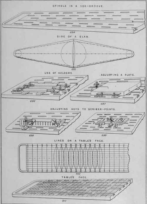Modes Of Fixing For Planing 61