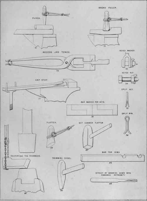 Top Tools 10