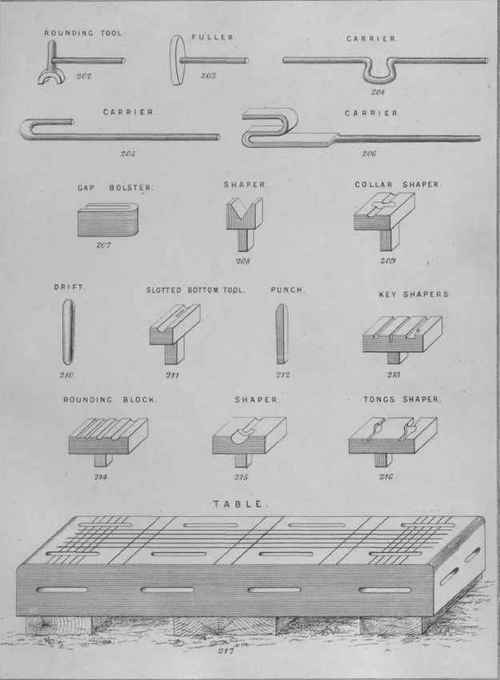 Top Tools 25