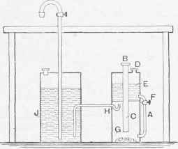 Aerated Water Machine.