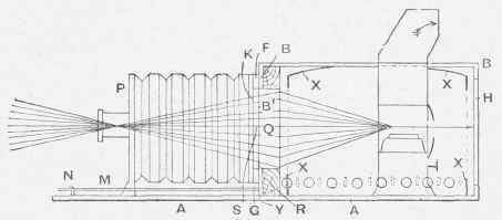 An Enlarging Lantern.