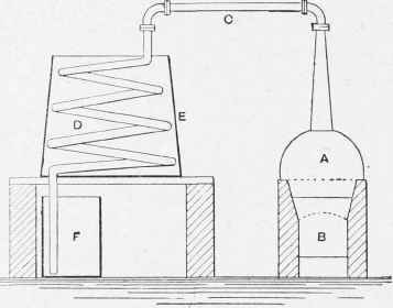 Apparatus for Distilling Whisky.