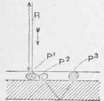 Cause And Prevention Of Halation In Negatives 871