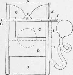 Construction of Camera Shutter.