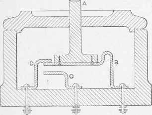 Construction of Double contact Push.