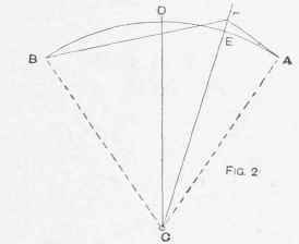 Developing Length Of Arc 606