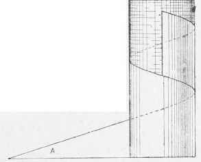 Development of Spiral Flute on a Column.