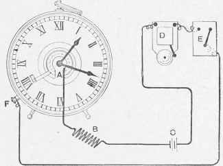 Electric Alarm Device for a Clock.