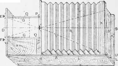 Enlarging with Pocket Kodak.