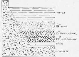Filter Beds for Municipal Water Supply.
