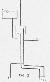 Forms of Hot water Apparatus.