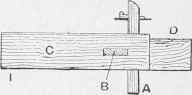 Gauge for Inlaying Purfling on Violin.