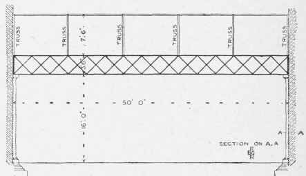 Girders and Columns for Carrying Roof.