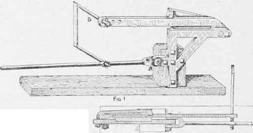 Hand Shears lor Cutting Sheet iron.