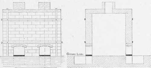 How To Build a Small Brick Kiln.