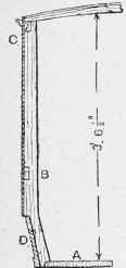 How To Make A Head For A Waggonette 754