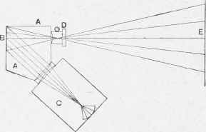 How To Obtain a Reflected Image.
