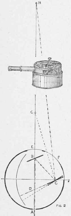 How To Use the Box Sextant.