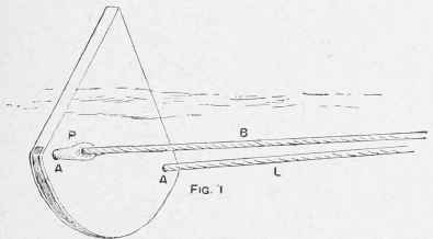 How To Work A Ship s Log 386